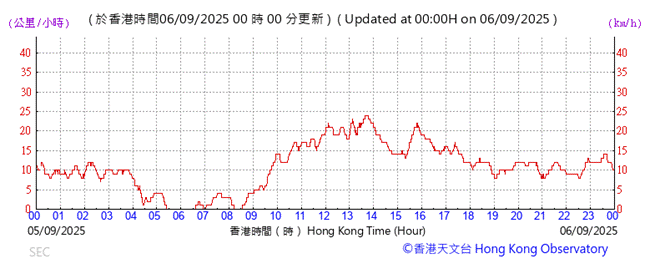 A graph with red lines and numbers
AI-generated content may be incorrect.